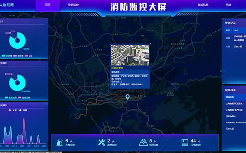 火災(zāi)報(bào)警傳輸設(shè)備或用戶信息傳輸裝