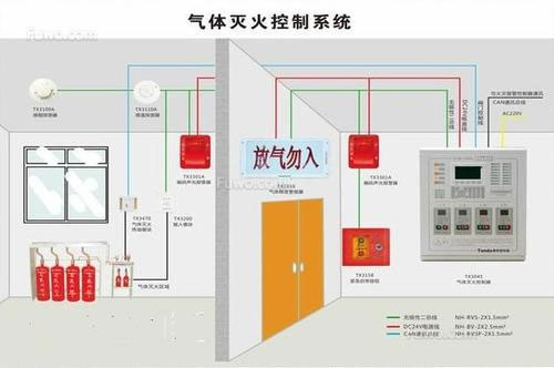 氣體滅火系統(tǒng)、泡沫滅火系統(tǒng)的聯(lián)動(dòng)